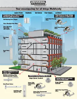 Literature for Universal Hardware Multifamily Sell Sheet